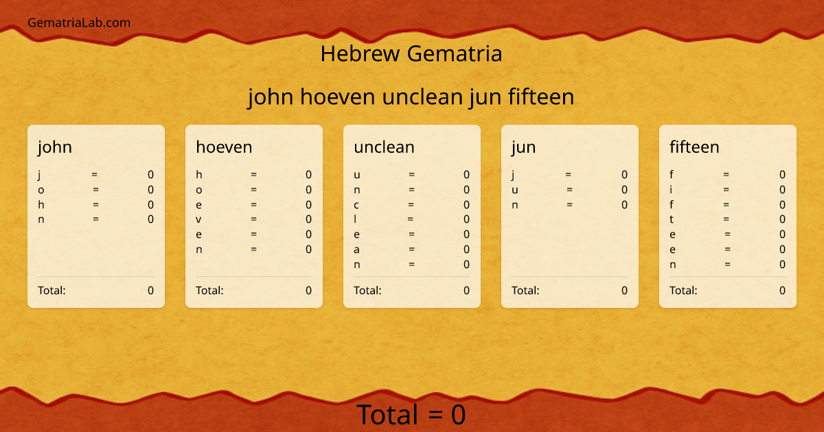 john hoeven unclean jun fifteen in hebrew Gematria